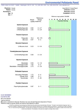 environmental pollutants test report